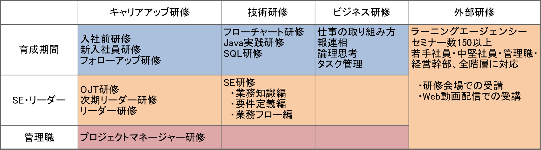 アクセス情報テクノロジーの教育制度